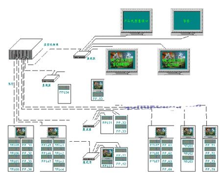 西门子控制电脑在整车电子检测系统中的应用与计算机系统服务