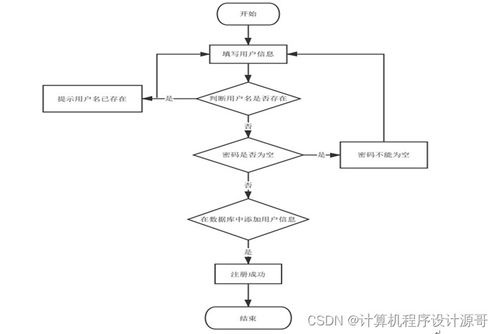 计算机毕设 SSM食品营养搭配系统设计与实现