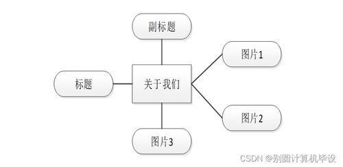 基于BS模式的电子图书推荐系统的设计与实现