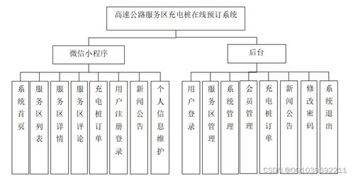 微信小程序在高速公路服务区充电桩在线预订系统中的计算机系统服务应用