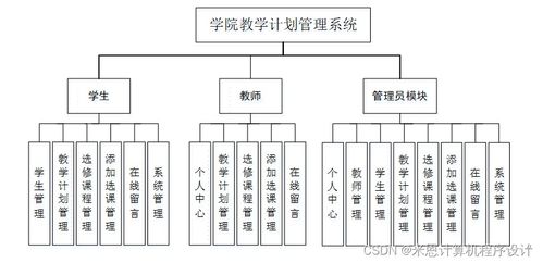 基于JSP的南宁师范大学计信学院教学计划管理系统设计与实现
