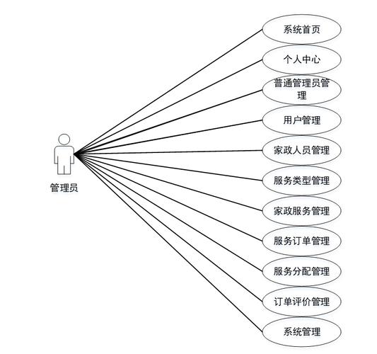 JavaWeb家政服务系统设计与开发——基于SSM框架的务实之道